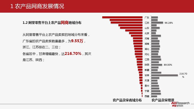 屏山土特产:自然馈赠与文化传承